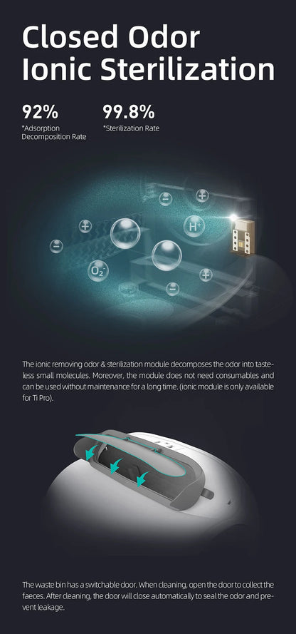 65L Automatic Smart Cat Litter Box - Self Cleaning