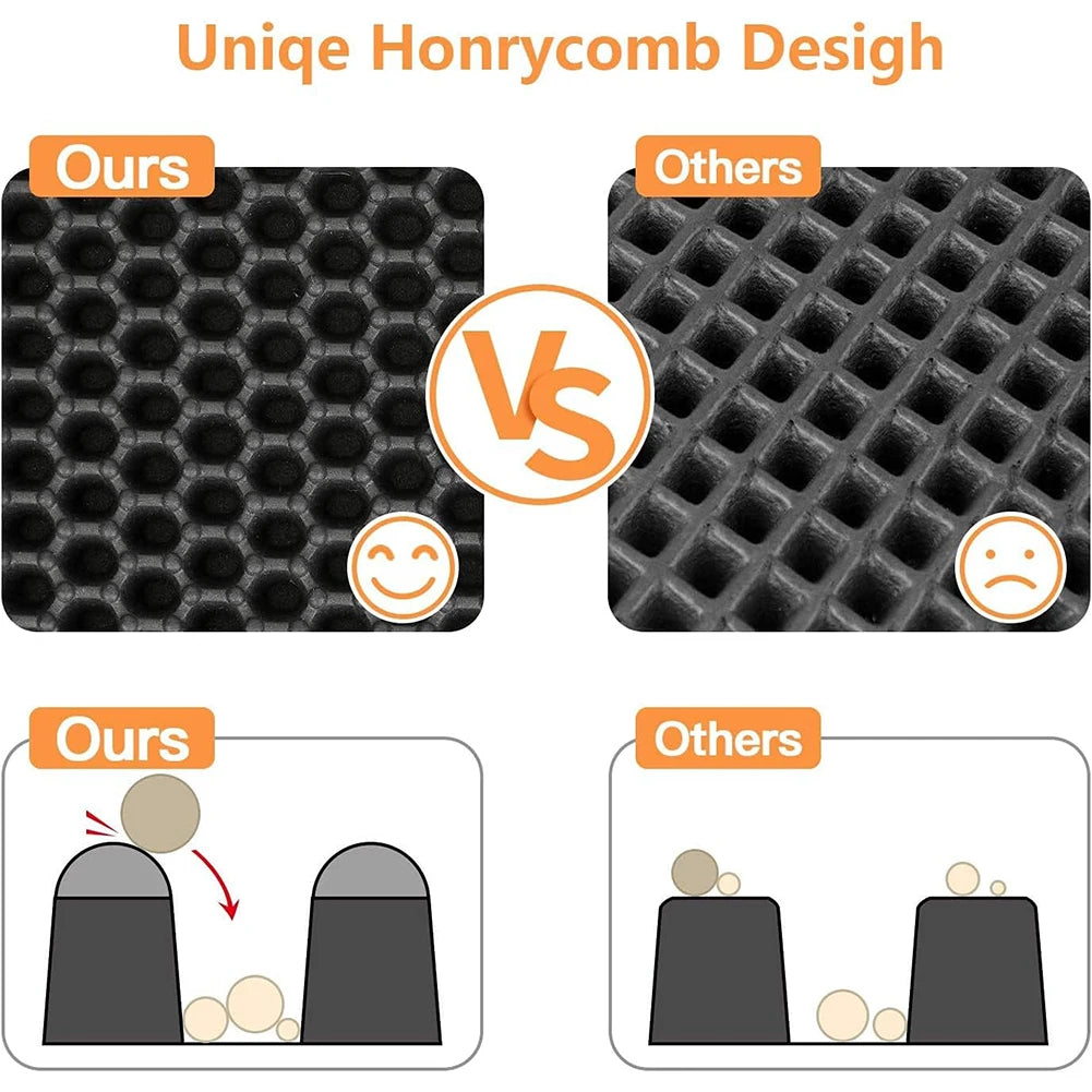 Cat Litter Mat - Double Layered and Waterproof